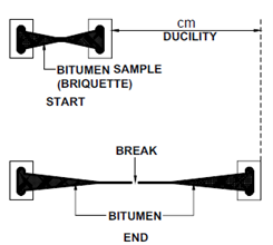 1140_Ductility Test.png